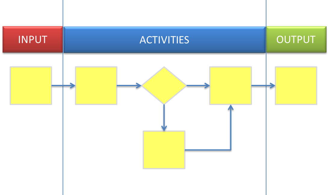 process-map2